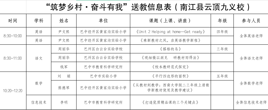 巴中市“筑梦乡村·奋斗有我”教育专家团开展送教活动 巴中市“筑梦乡村·奋斗有我”教育专家团开展送教活动