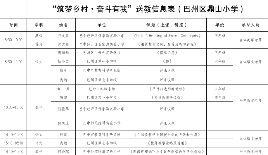 巴中市“筑梦乡村·奋斗有我”教育专家团开展送教活动 巴中市“筑梦乡村·奋斗有我”教育专家团开展送教活动
