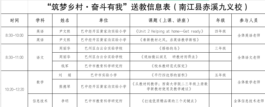 巴中市“筑梦乡村·奋斗有我”教育专家团开展送教活动 巴中市“筑梦乡村·奋斗有我”教育专家团开展送教活动