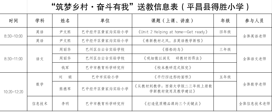巴中市“筑梦乡村·奋斗有我”教育专家团开展送教活动 巴中市“筑梦乡村·奋斗有我”教育专家团开展送教活动